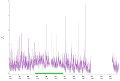 CO plot 1